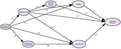 Hikers’ pro-environmental behavior in national park: Integrating theory of planned behavior and norm activation theory